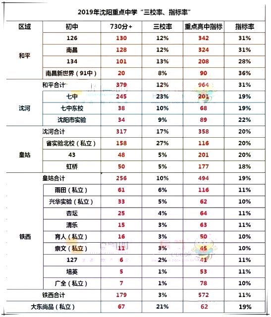 沈阳于洪区私立初中有哪些,沈阳私立初中入学条件
