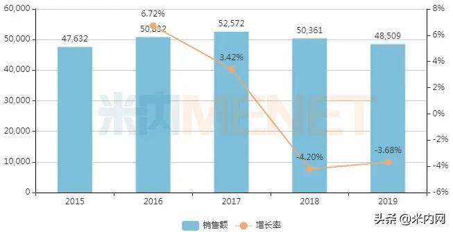 儿科清热解毒的中成药排名,儿科用药中成药市场增长