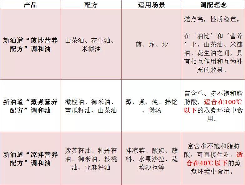 食用油中检出辣椒素的原因,十大不合格食用油名单