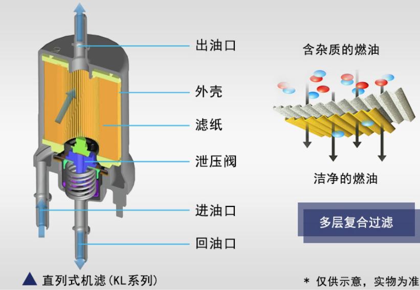 双十一车保养,双十一保养价目表