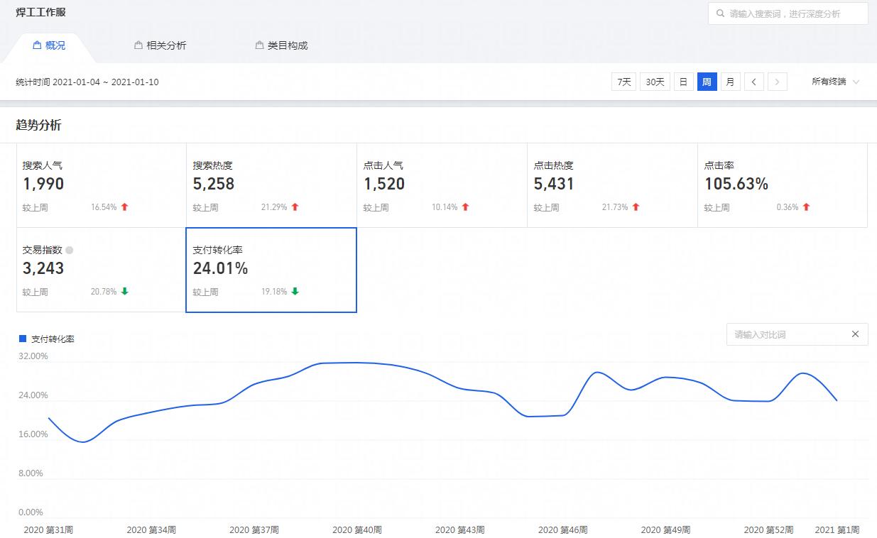 淘宝店铺人群定位方法是什么样的,淘宝店铺如何定位客户