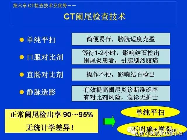 阑尾炎课件,阑尾炎的超声课件