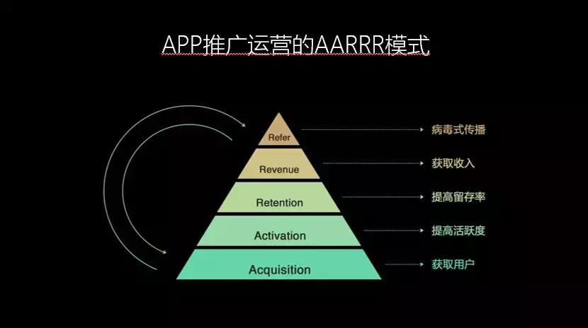 流量池杨飞学习笔记,流量池杨飞音频