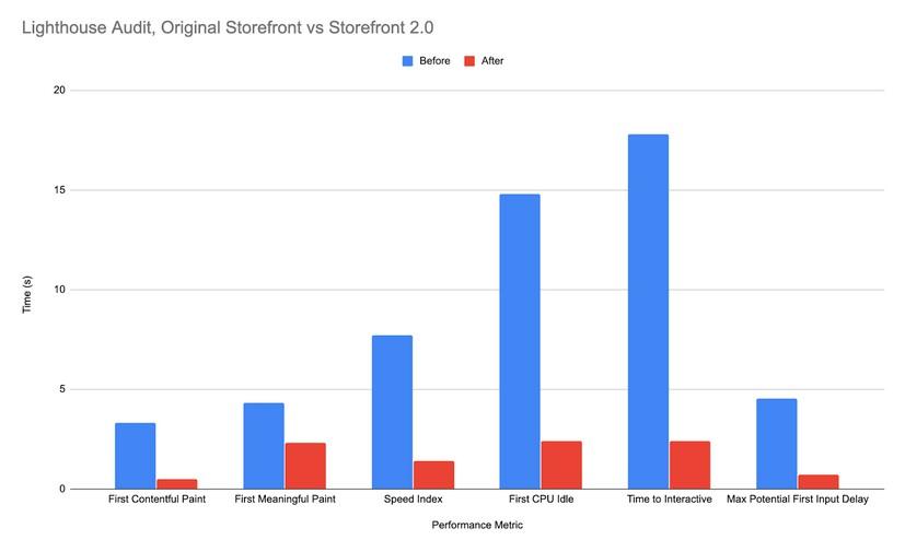 2019年12月15日新闻,9月21日游戏新闻
