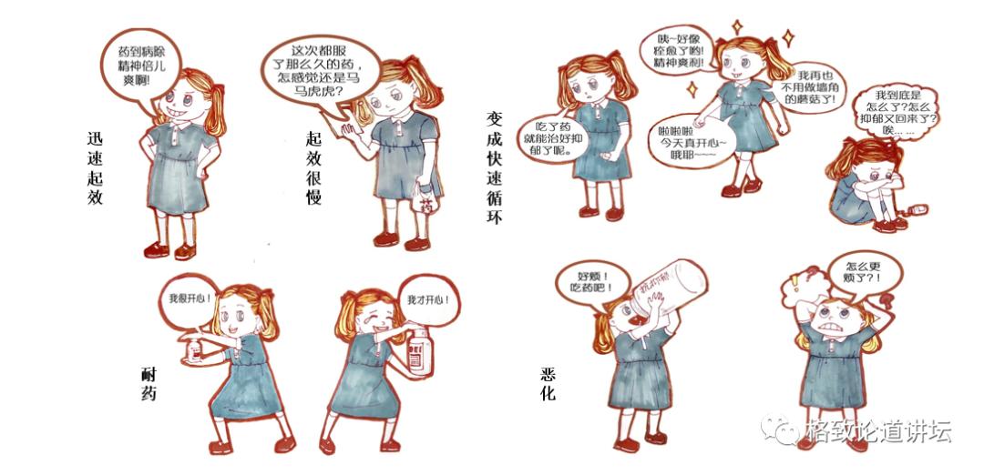 躁郁症心情转变原因,躁郁症的五大征兆和四大对策