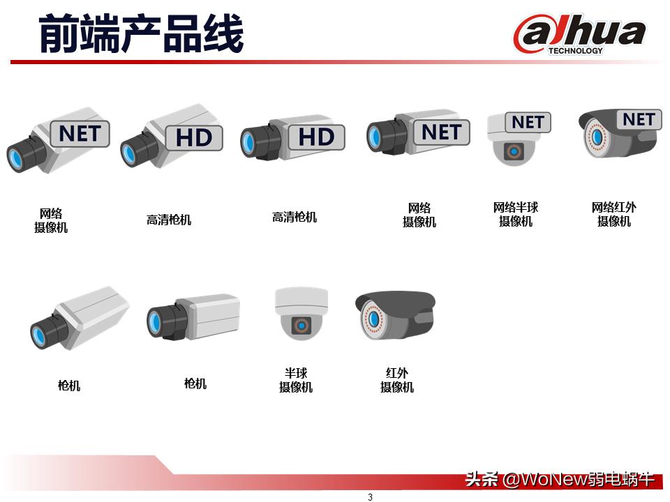 大华安防监控方案,大华安防工具软件