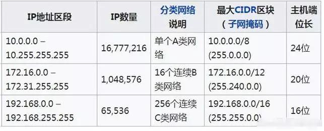 4百个摄像头如何设置ip地址,超过200个摄像头如何设置ip
