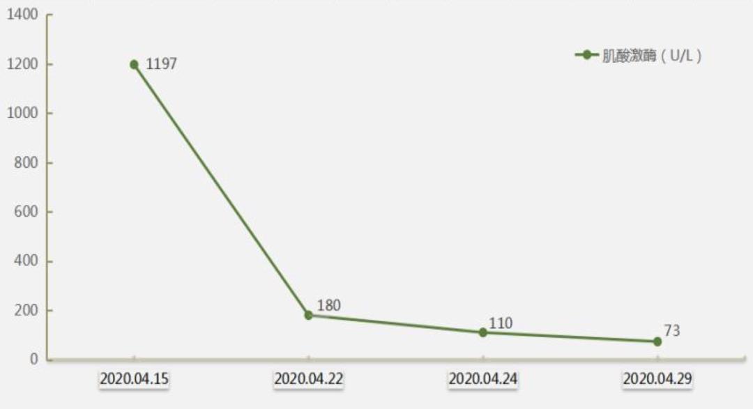 抗合成酶综合征是肺纤维化吗,抗合成酶综合征体征