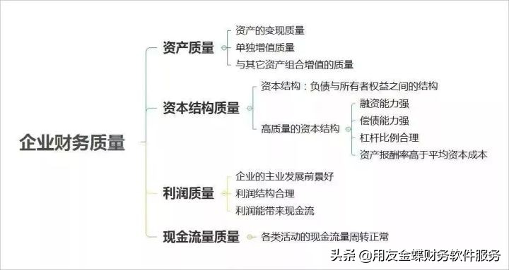 财务分析思维导图及必背公式汇总,财务分析思维导图及必备公式汇总