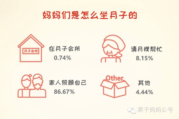 坐月子不等于受苦,坐月子享受不一样的月子生活