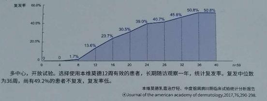 银屑病一直反反复复怎么办,银屑病老是复发怎么办