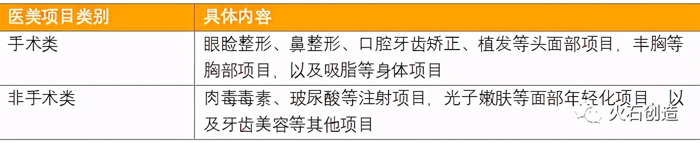 中国医美整形业的前景与现状,中国医美产业现状