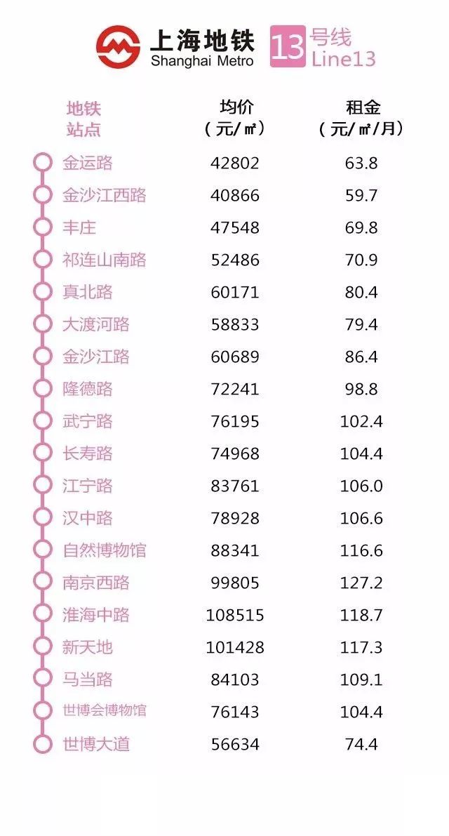 上海地铁站20平米小户型房价,上海地铁开通沿线房价涨幅