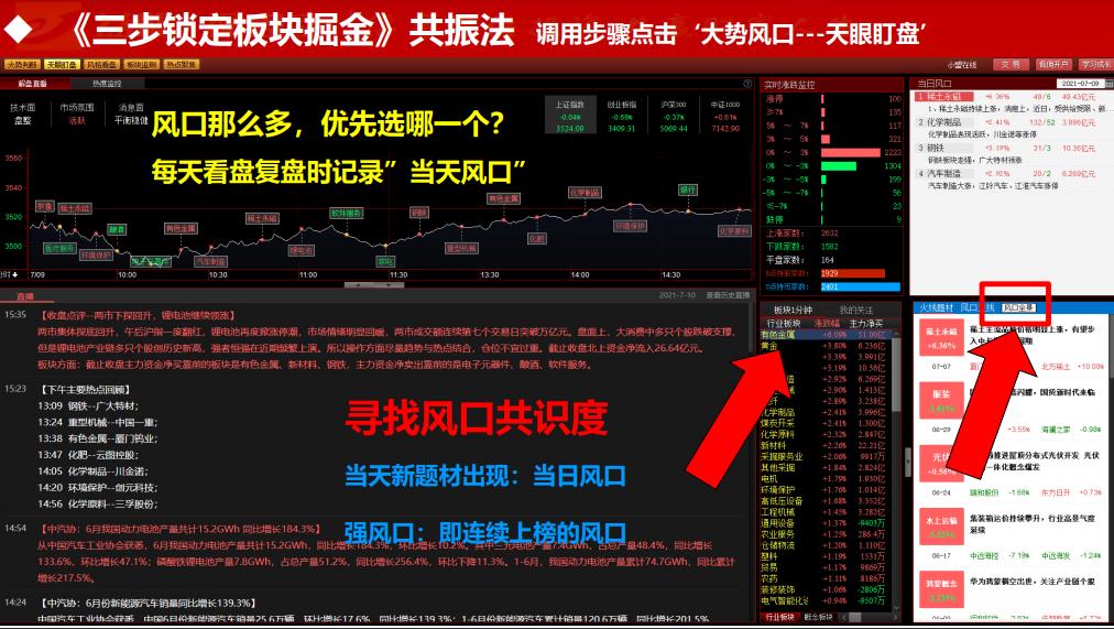怎样找准股票突破点,如何寻找短线强势股