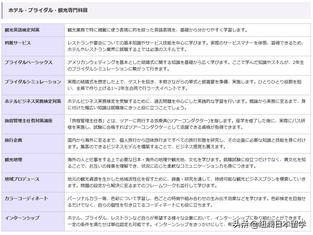 杭州日本留学学校排名,杭州日本留学培训申请