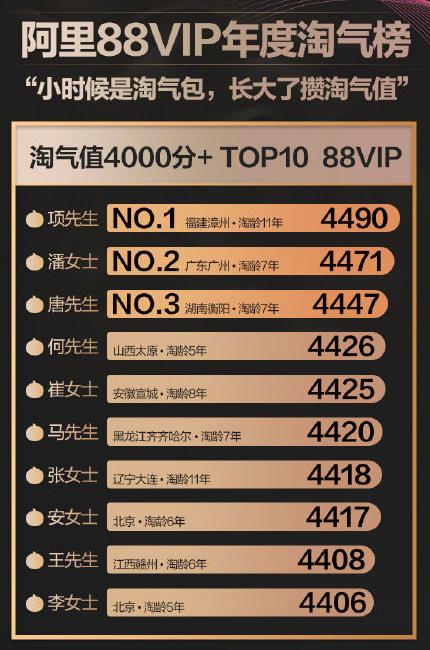 大连一女士成全国前10“剁手*党**”天猫618、双11快递摆满客厅