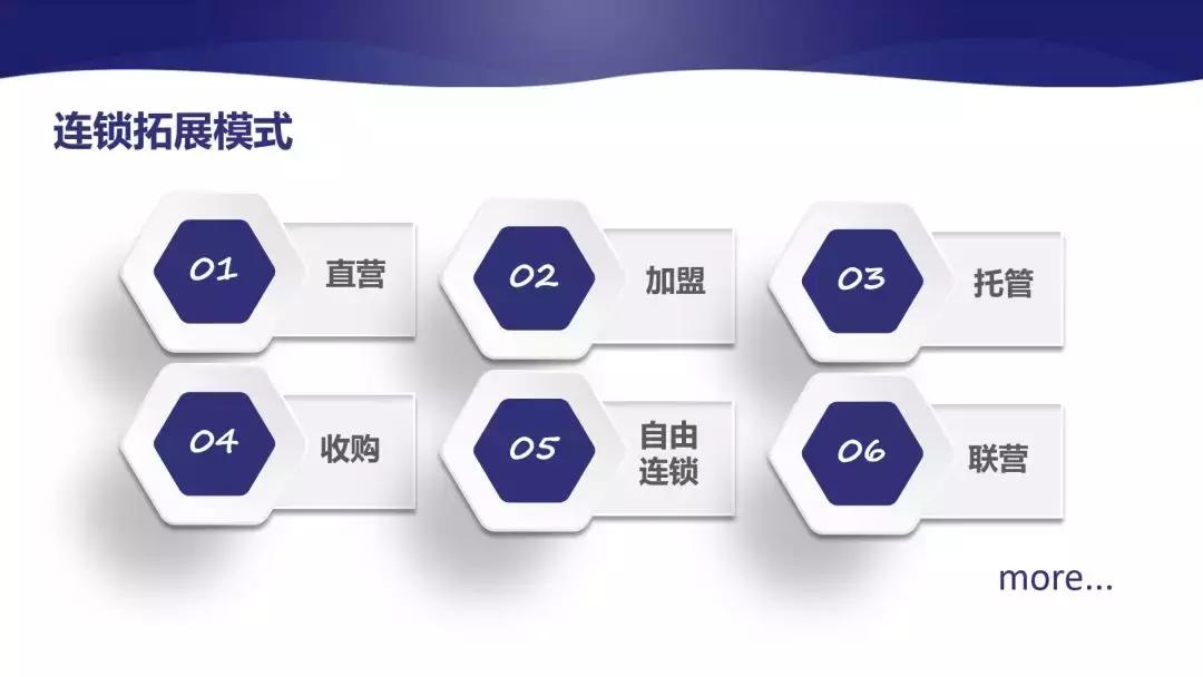 连锁加盟目前的困难,连锁加盟标准化实践难在哪里