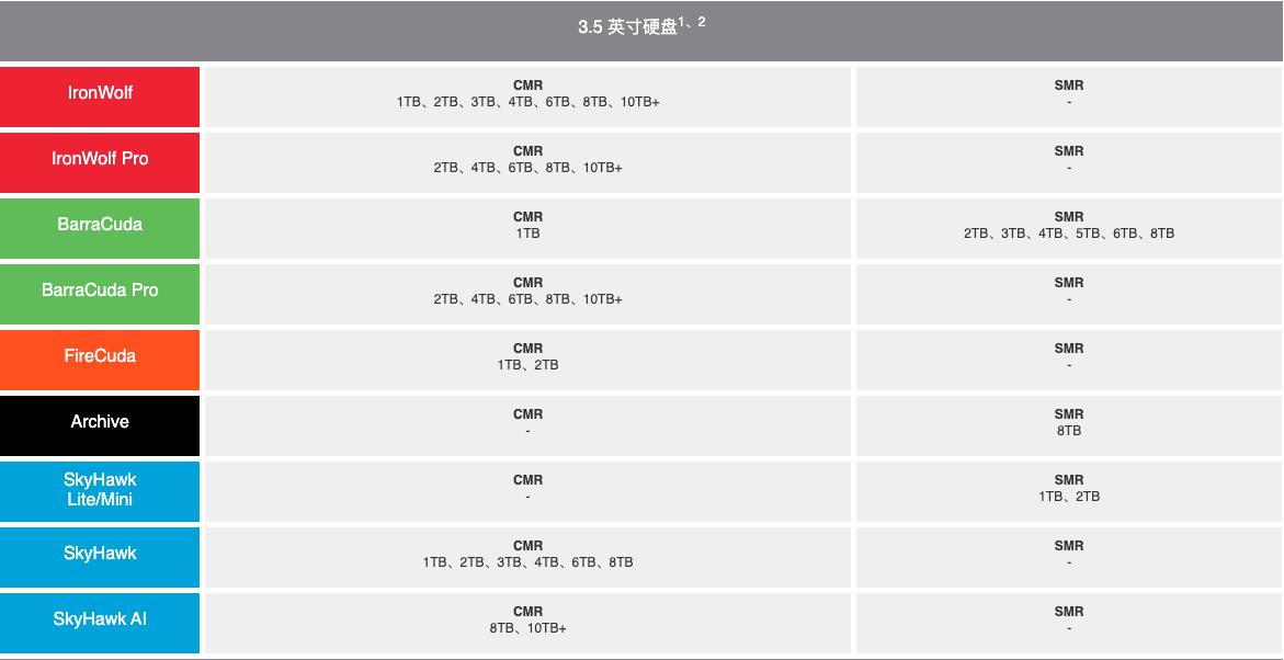 NAS问题,一文扫盲!新手的保姆级教程,2万字教你进阶