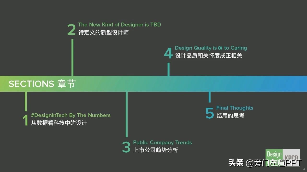 ppt目录的设计,最新ppt目录设计