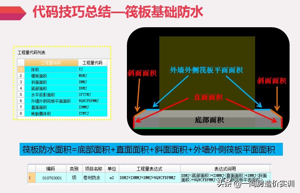 基础计算防水工程量的最佳方法,聚合物水泥防水砂浆墙面施工工艺