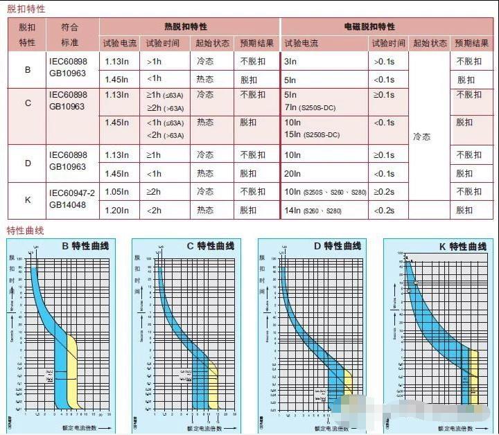空气开关和漏电保护器的区别,空气开关与漏电保护器有哪些区别