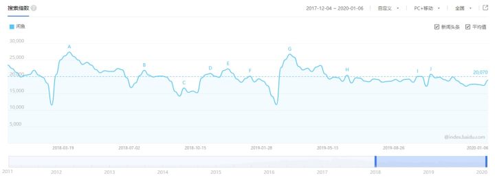 小白怎么快速入门电商赚钱,抖音电商小白如何做