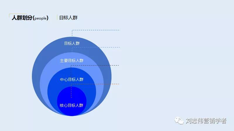品牌手表营销策划方案ppt,营销策划线上营销方案ppt