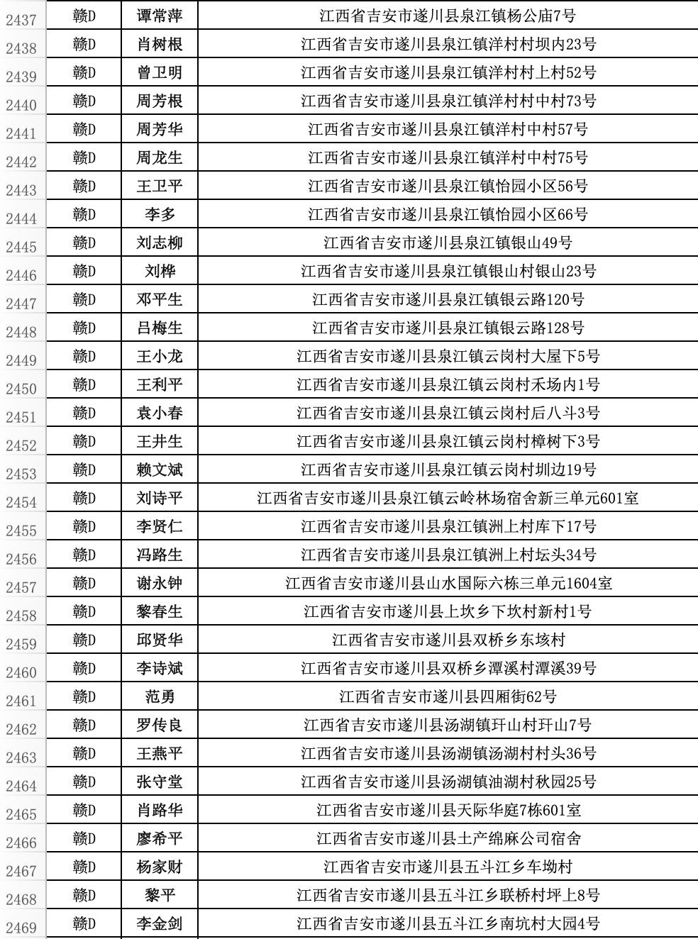 遂川县违法人员名单,遂川市交通违法名单