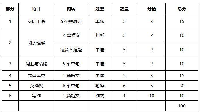 重庆原思教育,重庆市原思教育
