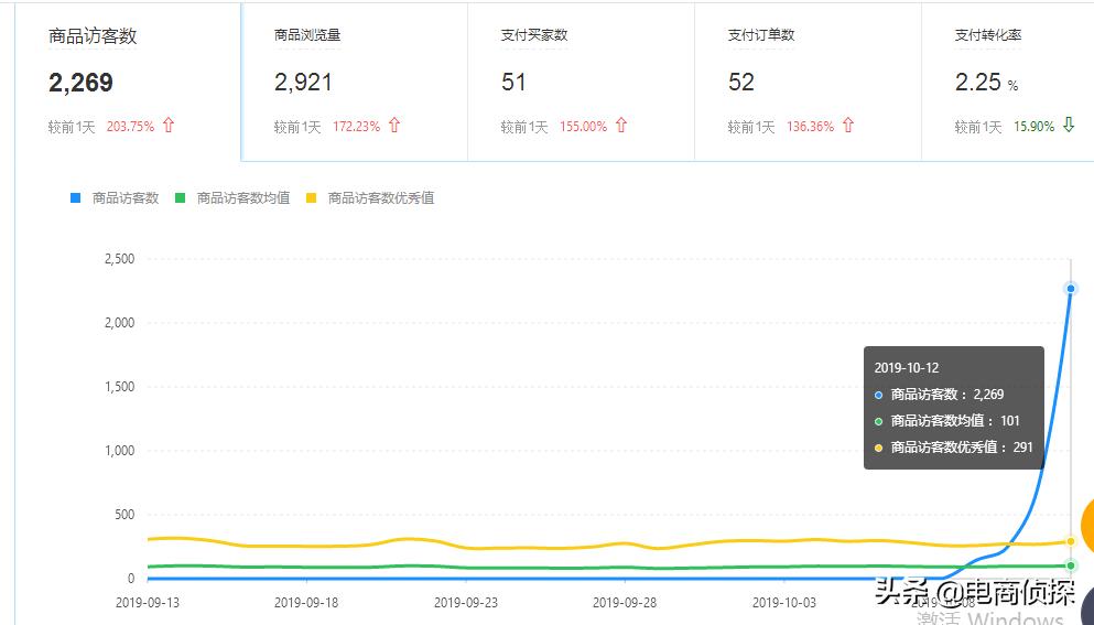 拼多多单品访客下滑,拼多多卖什么类目好做一件代发
