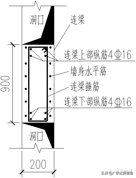 剪力墙平法图集常遇问题图文解答,每日一识剪力墙的60个平法问答