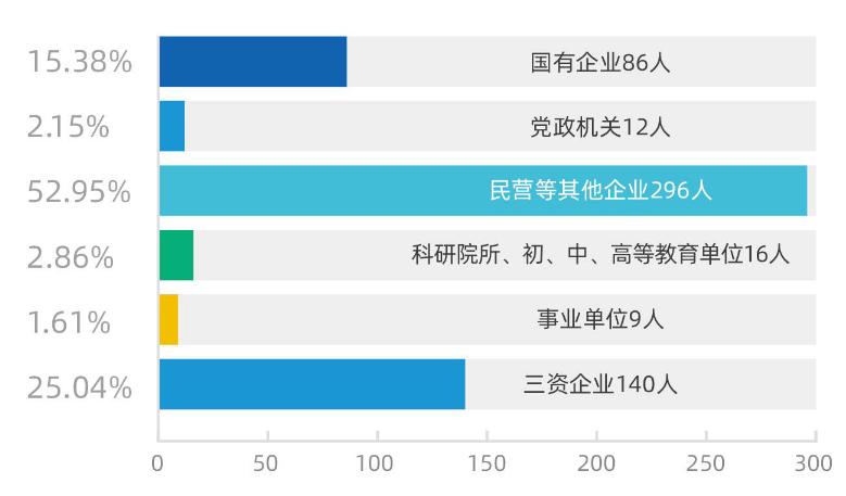 上海外国语大学2019届本科生：近三成出国（境），首选留沪就业