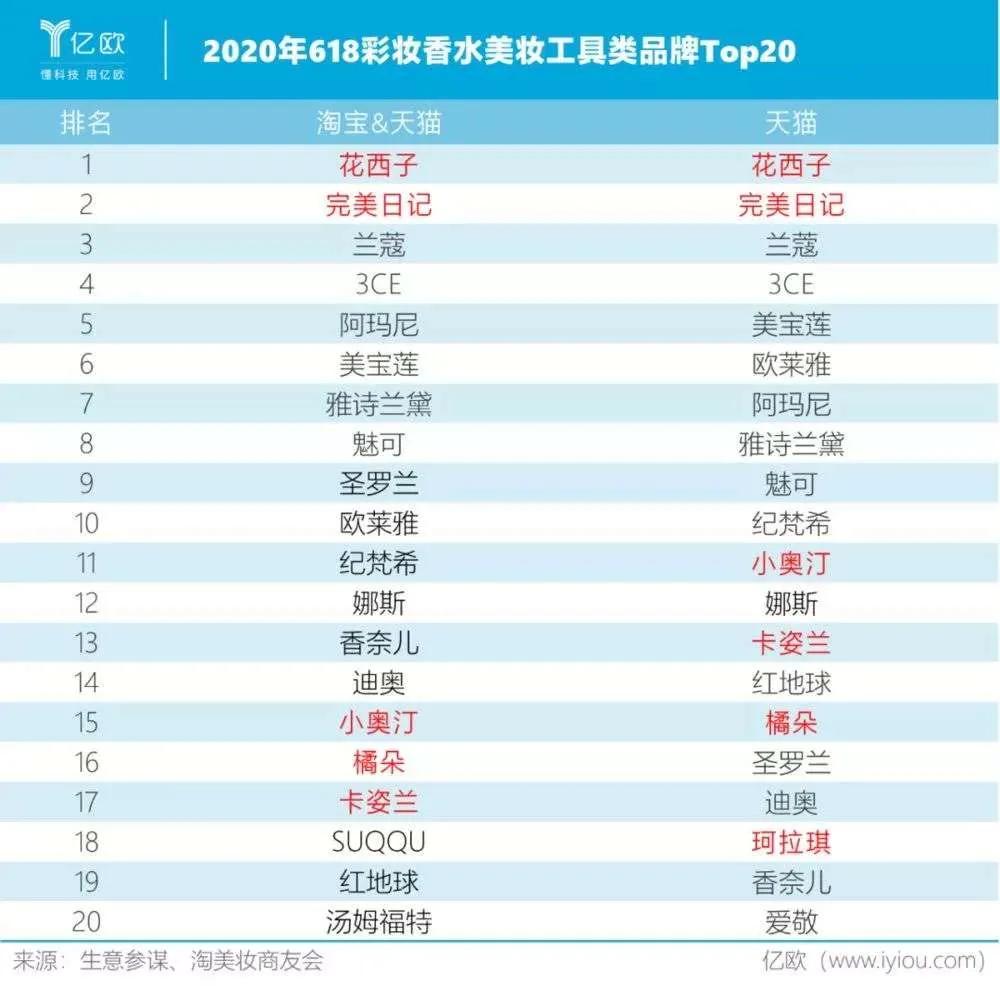 曾经的韩式一字眉,现在不流行一字眉了吗