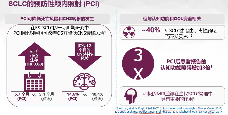 小细胞肺癌5年存活率高吗,解读有关小细胞肺癌的几大问题