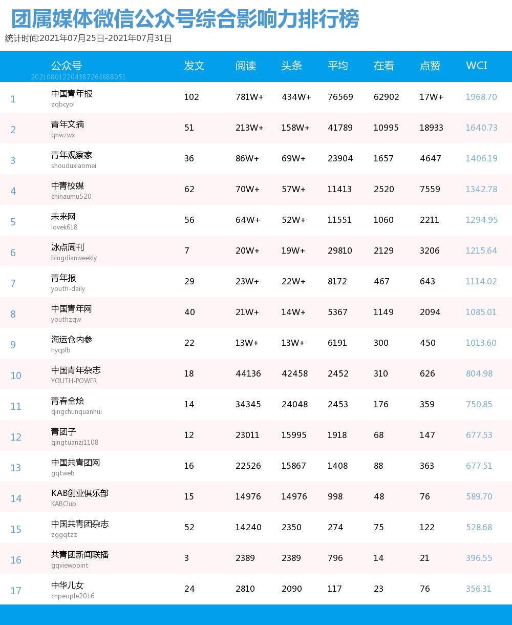 不负韶华不负青年不负时代,青年大学习勇担新使命