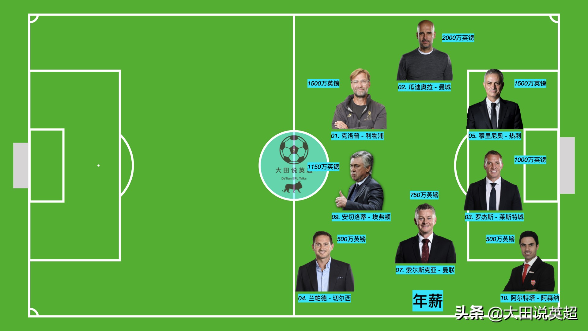 2018英超主教练点评,英超主帅是个高危职业