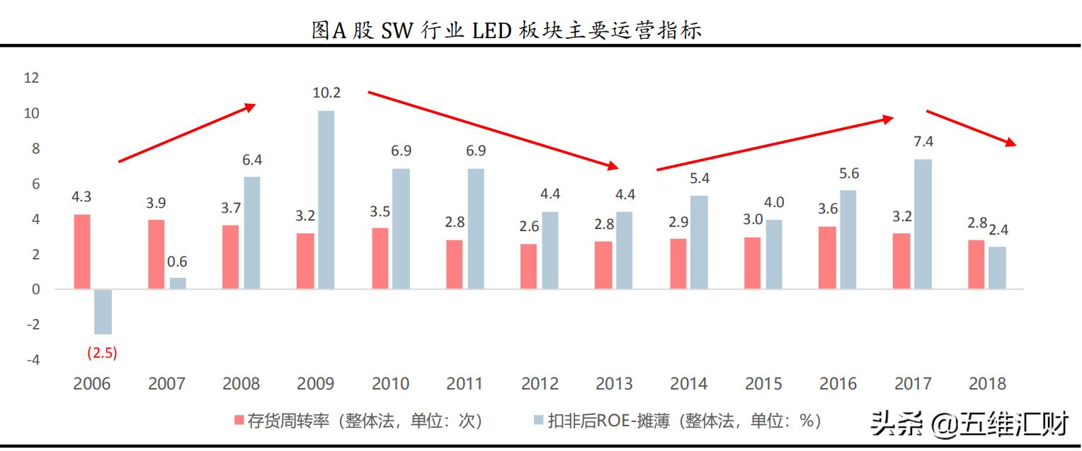 三安光电明天行情会怎样走,三安光电近几年盈利为何持续下滑