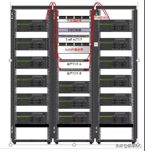 san网络组件,san网络拓扑结构