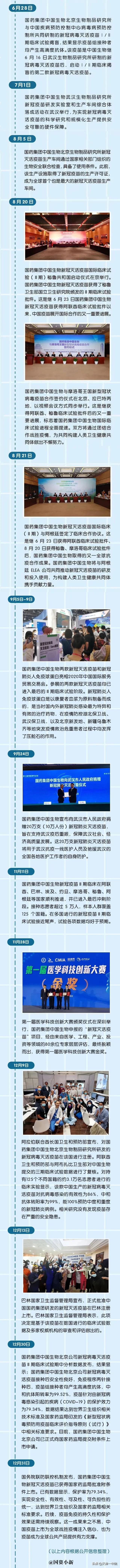 世界终于接受中国疫苗,中国为海外华人免费打疫苗