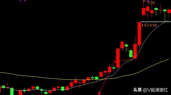 形态选股高胜率的炒股方法,股票干货周线选股方法