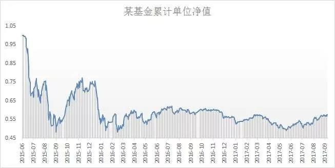 飞科妞丝那点事儿
