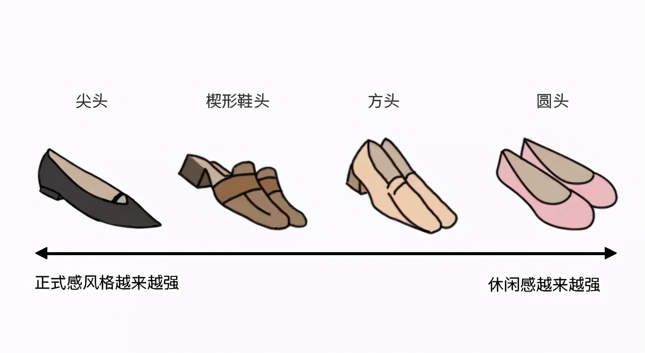 今年春夏穿什么小白鞋好看,好看百搭的小白鞋推荐不撞款