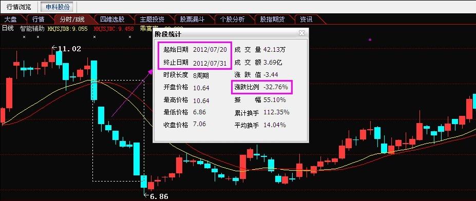 经传软件经典选股方案,经传软件的四种选股策略