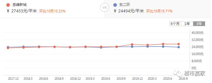 soho的房价为什么上不去,建外soho房价为什么便宜