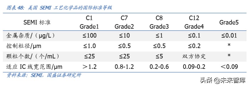 半导体设备行业深度报告,半导体材料行业深度分析