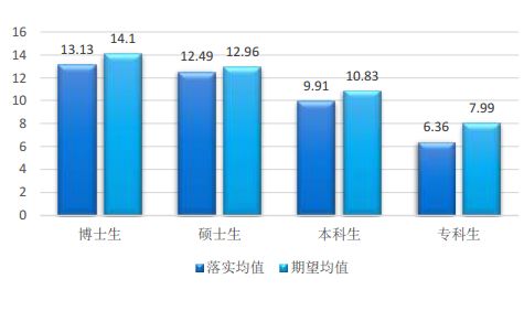 北京工业大学的毕业生最后都去哪儿了？86%留北京，年薪9.9万