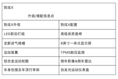 yarisl致炫大陆上市,丰田yarisl致炫2015款e1.5