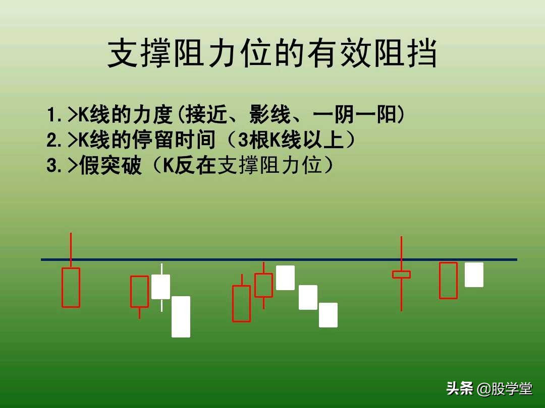 中国股市最新交易法,趋势交易法全套图解