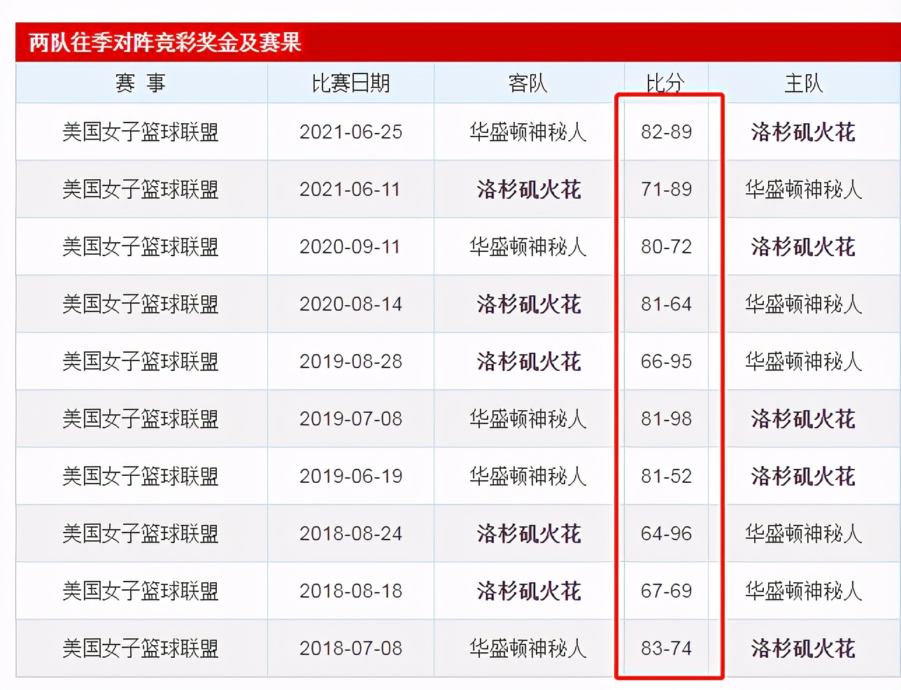 wnba大小分预测今日推荐,wnba大小分实单