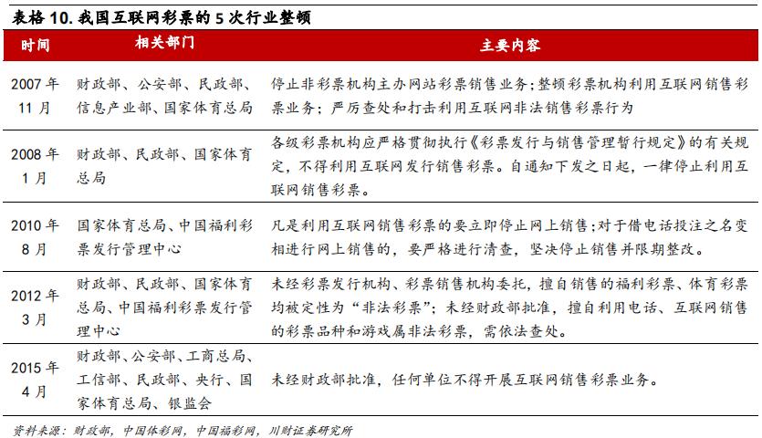 彩票行业报道,中国彩票行业的发展趋势